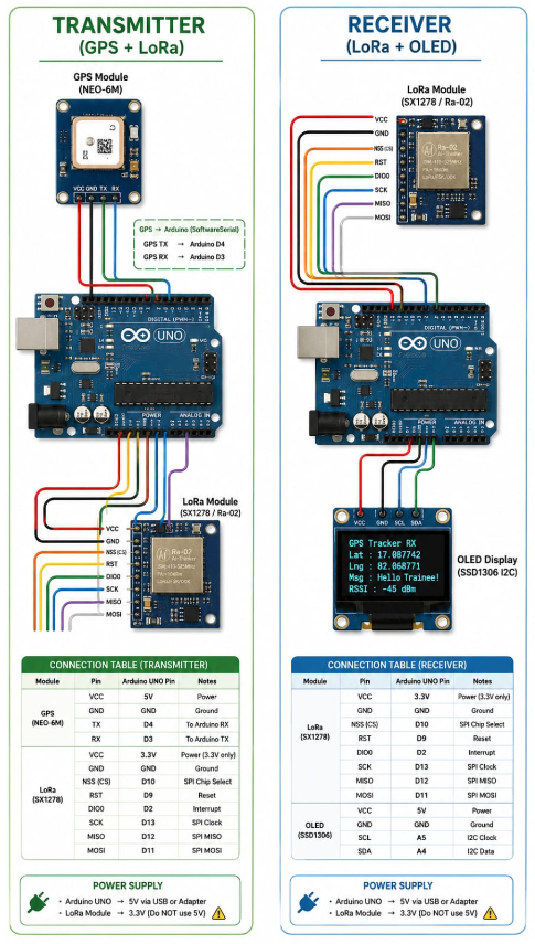 Long distance Offline communication using LoRa
